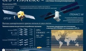 Однажды Председатель Медведев решил создать акционерное общество «ГЛОНАСС»