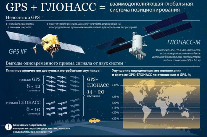 акционерное общество «ГЛОНАСС»