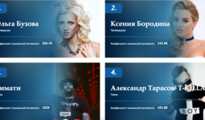 РИАБ подвело итоги рейтинга самых популярных звезд шоу-бизнеса РФ