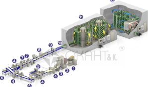 Пищевая промышленность: новые технологические проекты