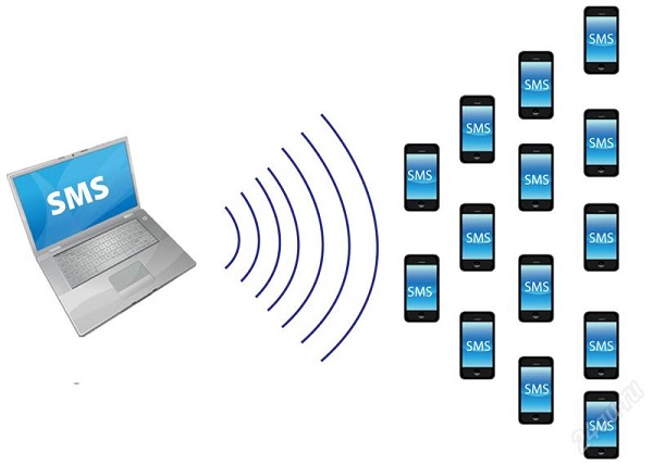 Новая версия программы «СМС Рассылка 2018» поможет повысить эффективность бизнеса