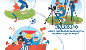 Решения LiveU позволили вести прямые трансляции на ЧМ-2018 в течение 15 000 часов