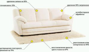 Химчистка дивана в Москве со скидкой от соседа. Интересно? Тогда читай!