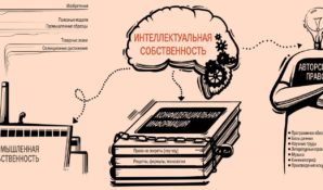 Эксперт: Создание мегарегулятора на рынке интеллектуальных прав – нерационально