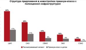 О проектах премиум-класса с полноценной инфраструктурой рассказали специалисты Insigma