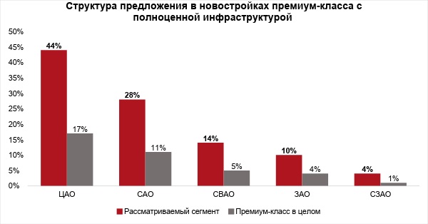 О проектах премиум-класса с полноценной инфраструктурой рассказали специалисты Insigma