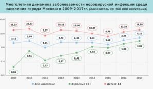 Эксперты: детей необходимо прививать от ротавирусных инфекций