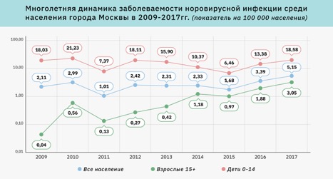 Эксперты: детей необходимо прививать от ротавирусных инфекций