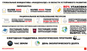 «МАКДОНАЛДС» представил глобальную стратегию по устойчивому развитию