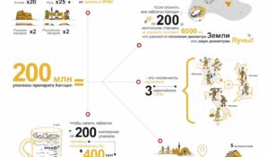 Выпущена 200-миллионная упаковка противовирусного препарата Кагоцел!