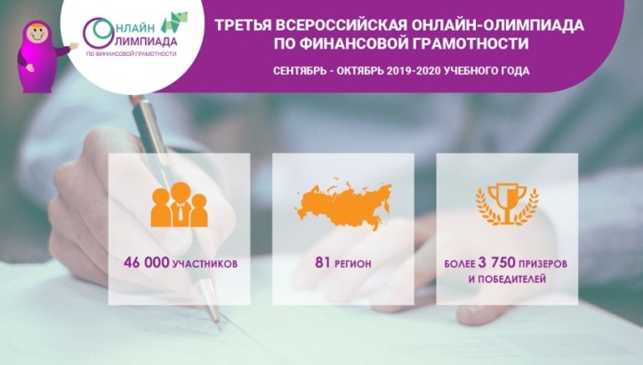 Итоги III Всероссийской онлайн-олимпиады по финансовой грамотности для учащихся 5-11-х классов и студентов среднего профессионального образования