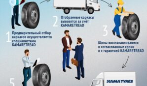 Факты о преимуществах и особенностях использования восстановленных ЦМК шин