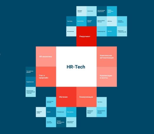 Обучение и рекрутмент – самые востребованные HR-Tech решения в Москве