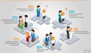 Россияне ответили порталу Город Работ.ру, как они относятся к служебным романам