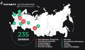 Завершился отборочный региональный тур в акселератор Pulsar VC и «Татнефти»