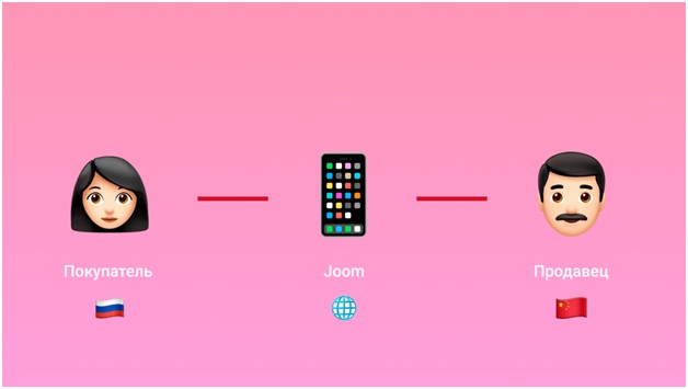 Joom с помощью хорошей логистики быстро доставляет посылки из Китая