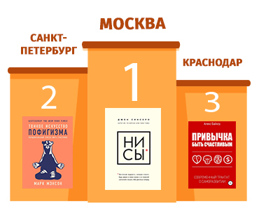 MyBook составил рейтинг самых читающих городов России