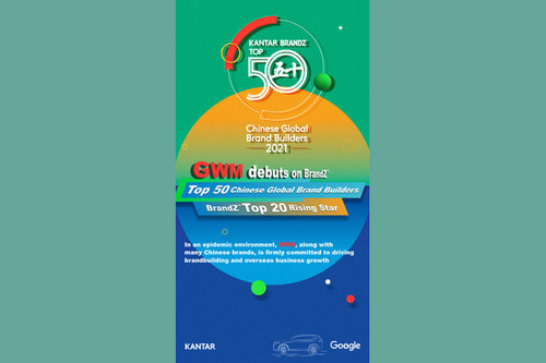 В топ-50 китайских создателей глобальных брендов BrandZ™ 2021 впервые вошел GWM