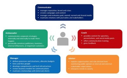 Опубликован отчет о результатах опроса European Communication Monitor 2021
