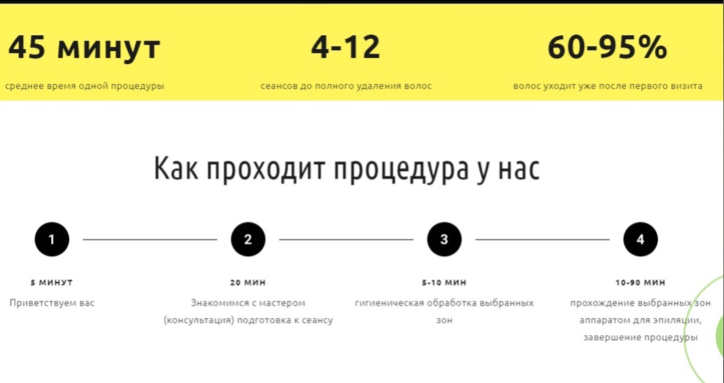 Мужская депиляция: почему это нормально и как это работает