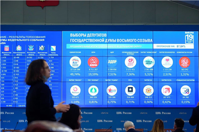 Политолог заявил о триумфе электронного голосования в Москве