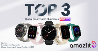 Мировой объем поставок Amazfit составил в III квартале 9,9 млн единиц