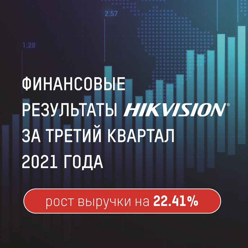 Компания Hikvision демонстрирует рост совокупного дохода и чистой прибыли