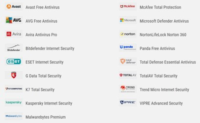 AV-Comparatives в 2021 году протестировала антивирусные решения