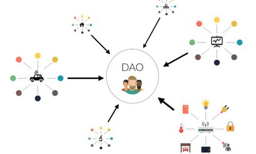 Опираясь на DAO, Plato Farm стремится построить настоящую ферму метавселенной