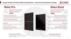 Jolywood объявила о сотрудничестве с IBC SOLAR