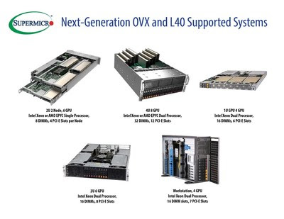 Supermicro представляет NVIDIA® OVX™ для 3D-моделей, Metaverse и цифровых двойников