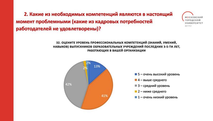 В МГПУ выяснили, как работодатели хотят решить проблему дефицита кадров креативных индустрий
