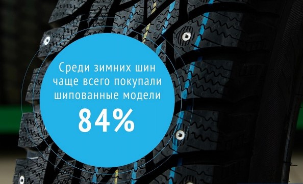KAMA TYRES: доля реализованных шипованных шин в 2022 году составила 84%