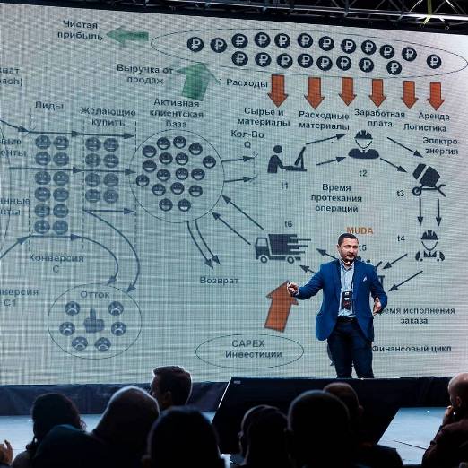 Кайдзен – активация всех ресурсов и масштабирование бизнеса