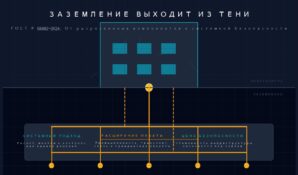 Заземление выходит из тени: что меняет ГОСТ Р 58882-2026 для промышленности и строительства